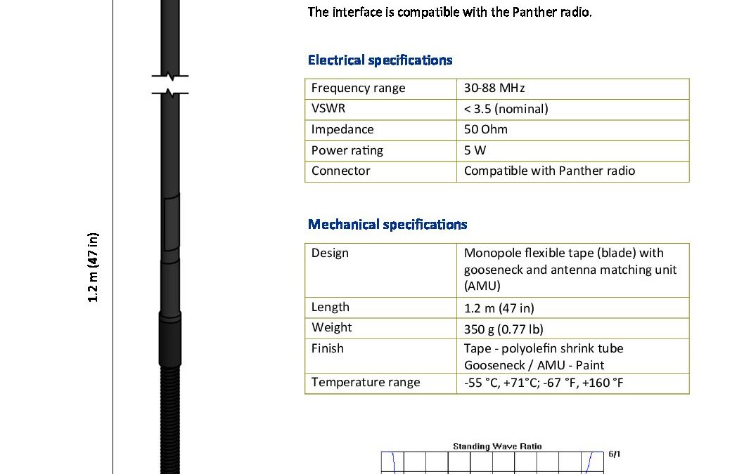 APX12PH