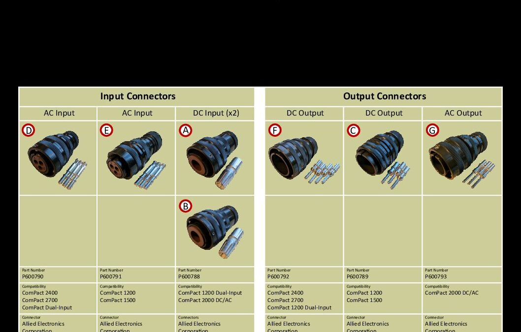 Cable-Connector-Kits-AC-and-DC