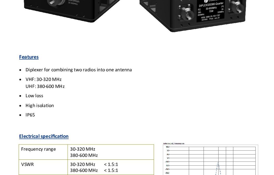 DIPLEX-320380-Quarter