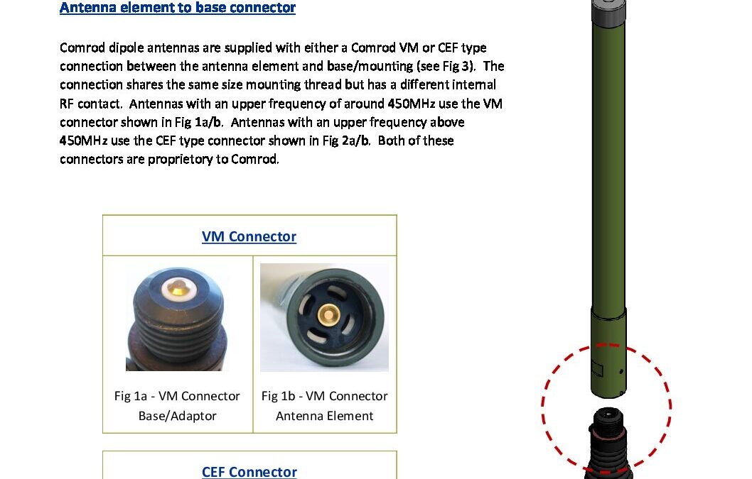 Dipole-Antenna-Mounts