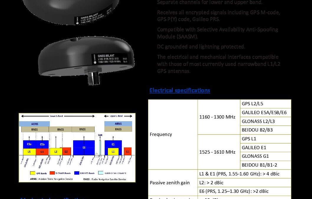 GNSS-MILANT
