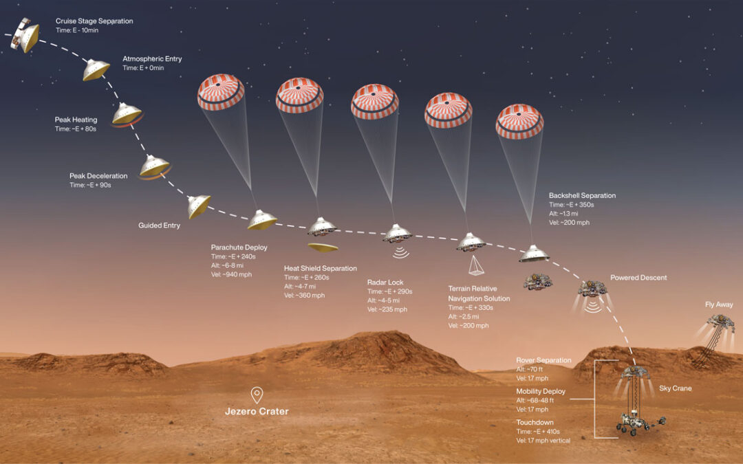 Mars-2020-Landing