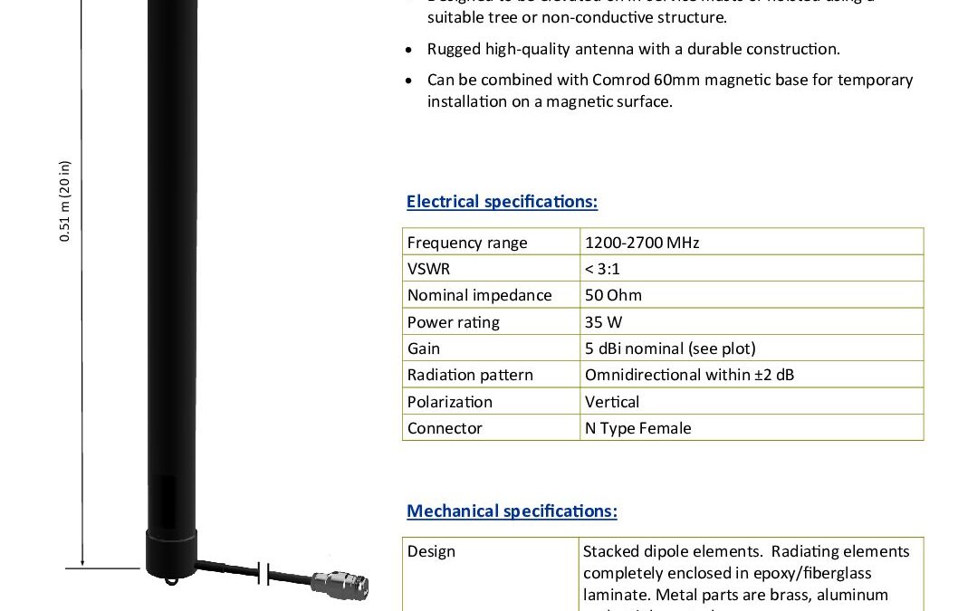 UHF1227MP