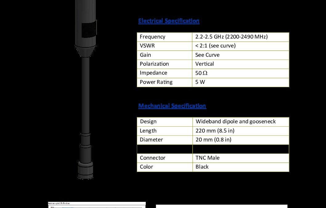 UHF2225HH