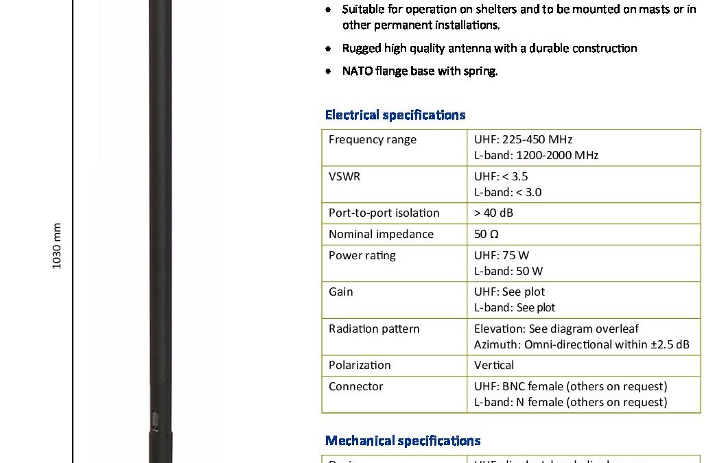 UHF2252000DB