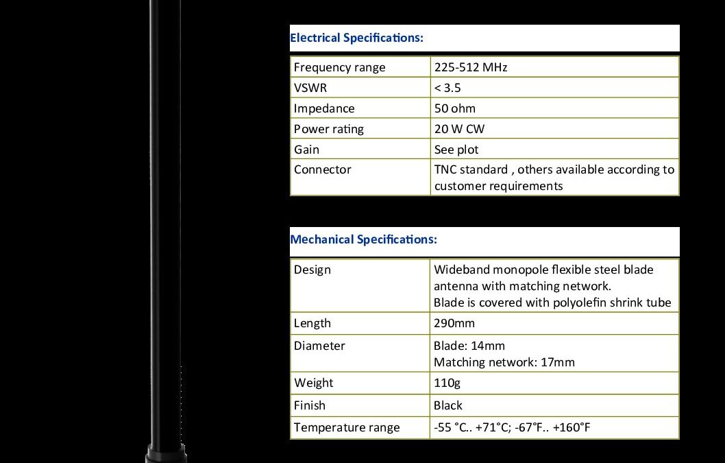 UHF225512MP