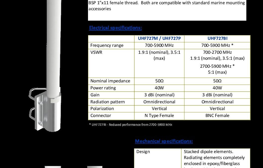 UHF727-Series