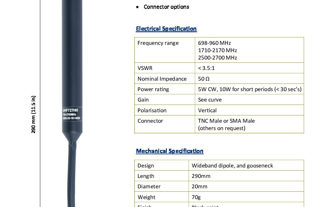 UHF727HH