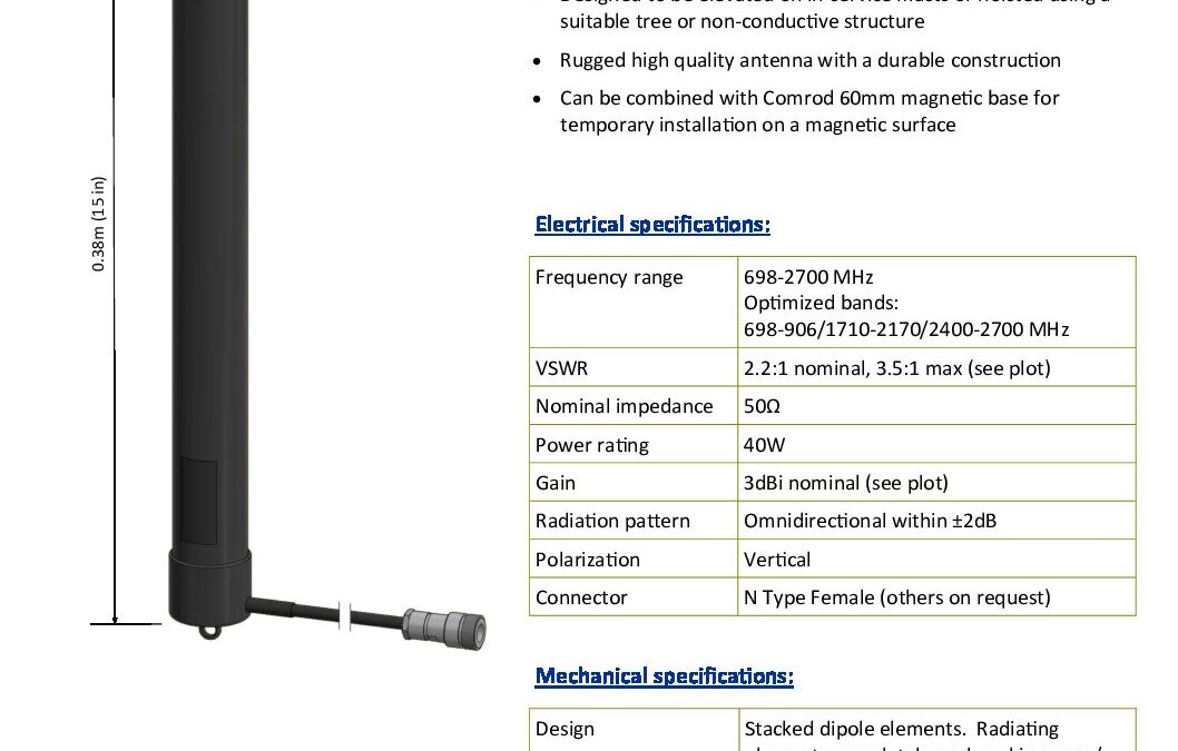 UHF727MP