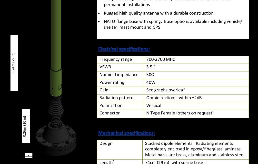 UHF727VM-Series