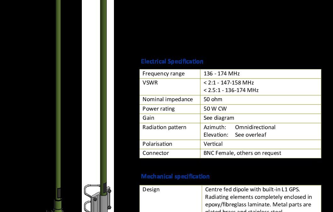 VHF136174VM-Series