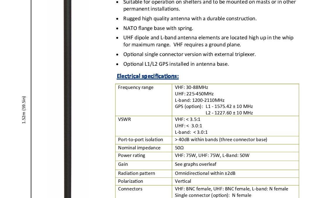 VHF302000TB