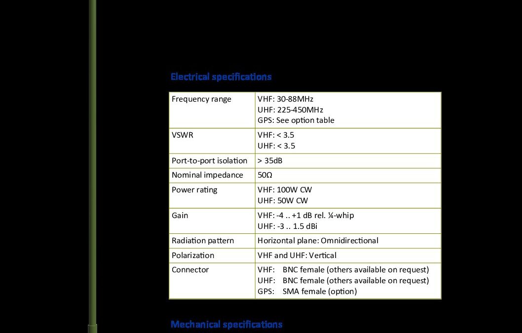 VHF30450DB-Series