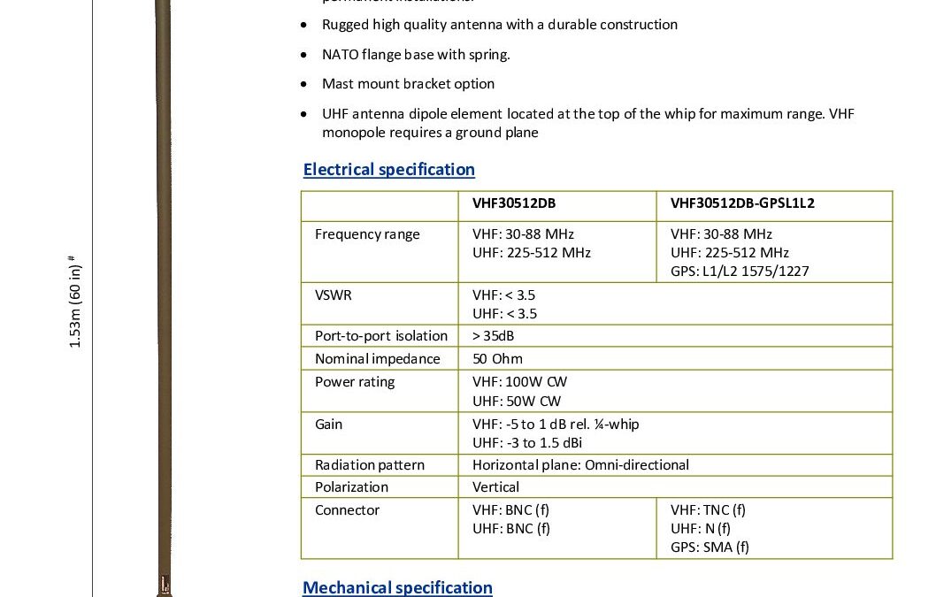 VHF30512DB-Series