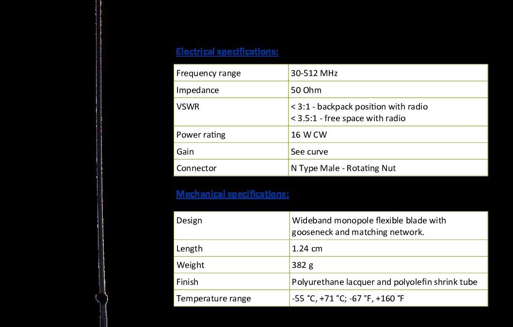 VHF30512MPT-N12